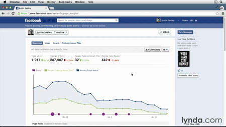 آموزش کاربرد فیسبوک برای تجارت - Facebook for Business 3